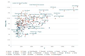  cwts leiden ranking 2025